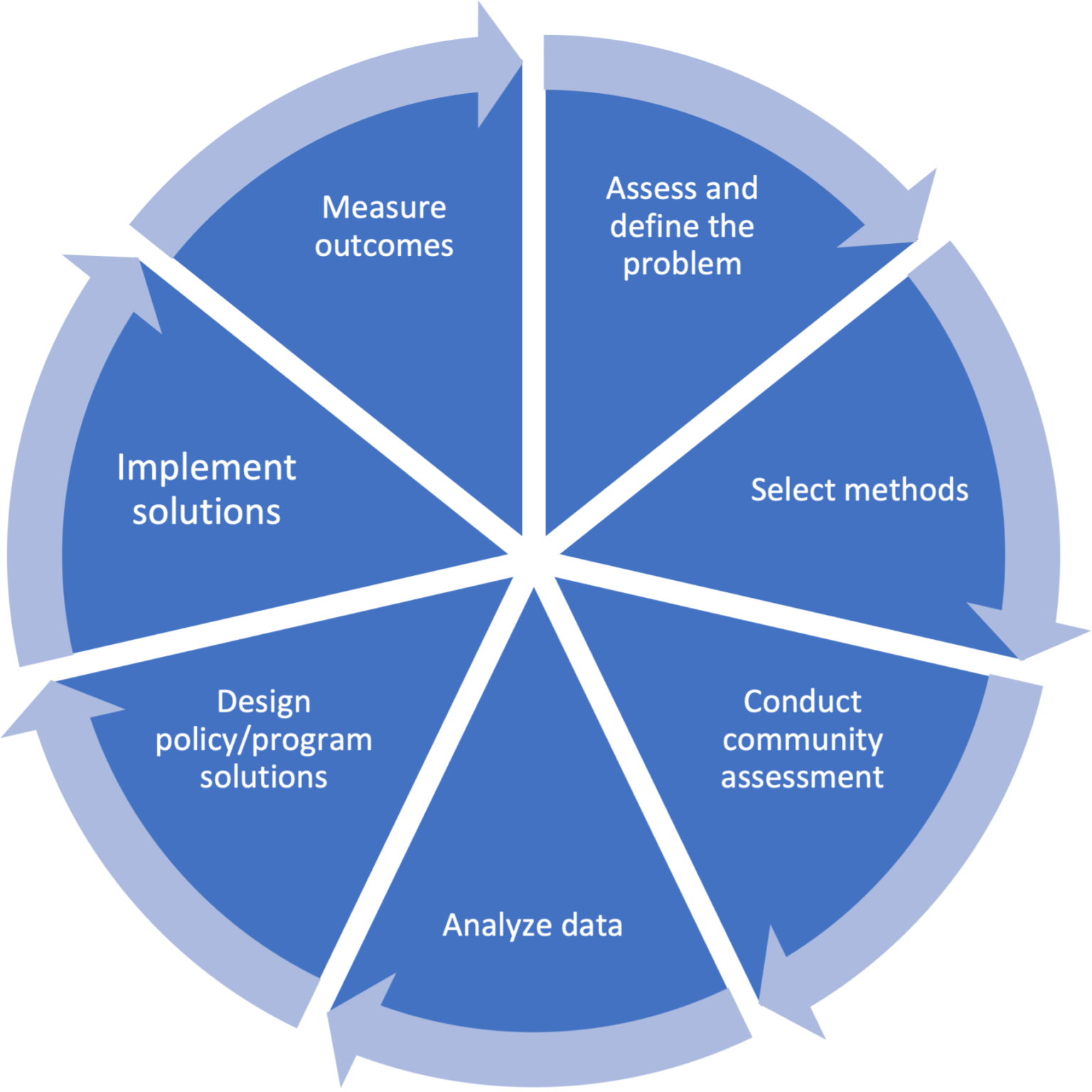 What is community based participatory research? – Williamstown