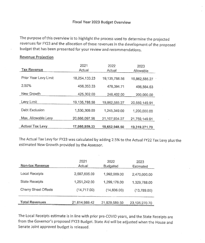 Finance Committee Williamstown