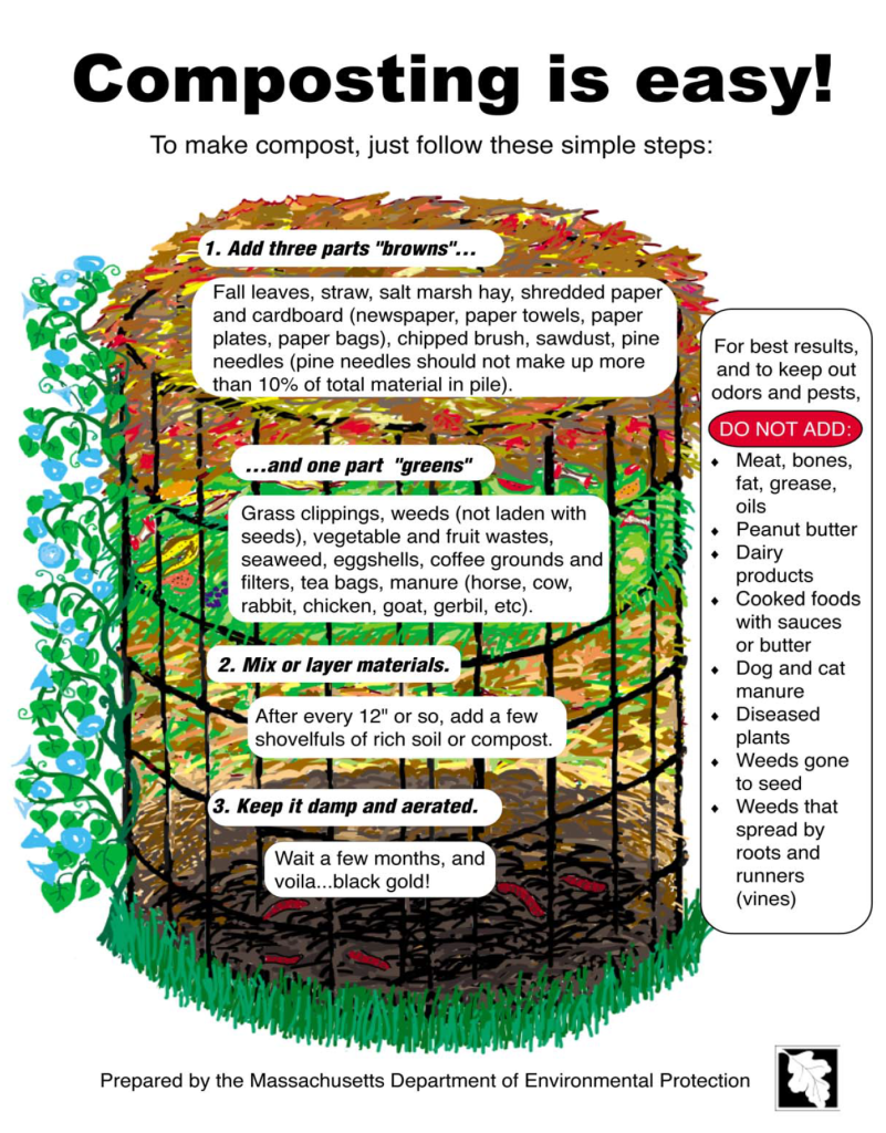 Composting at Home – Williamstown