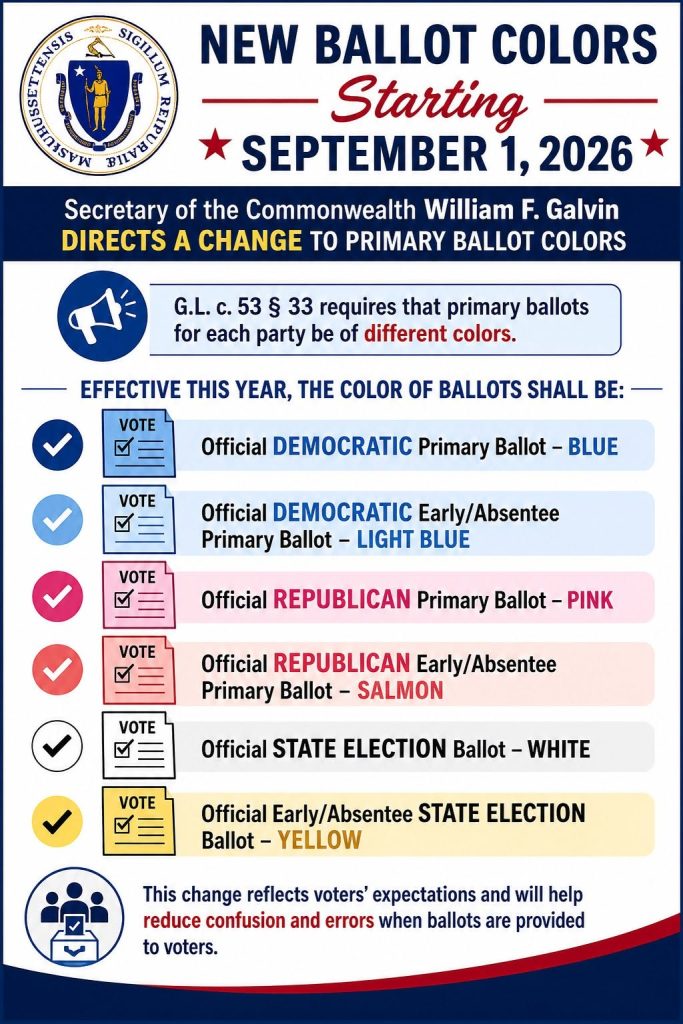 The Secretary of the Commonwealth William F. Galvin directs a change to the primary ballot colors.